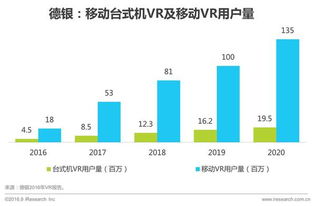 2016年中國(guó)VR營(yíng)銷趨勢(shì)前瞻 技術(shù)驅(qū)動(dòng)下的商業(yè)新紀(jì)元
